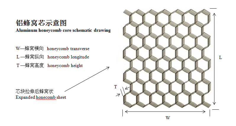 微孔铝蜂窝芯